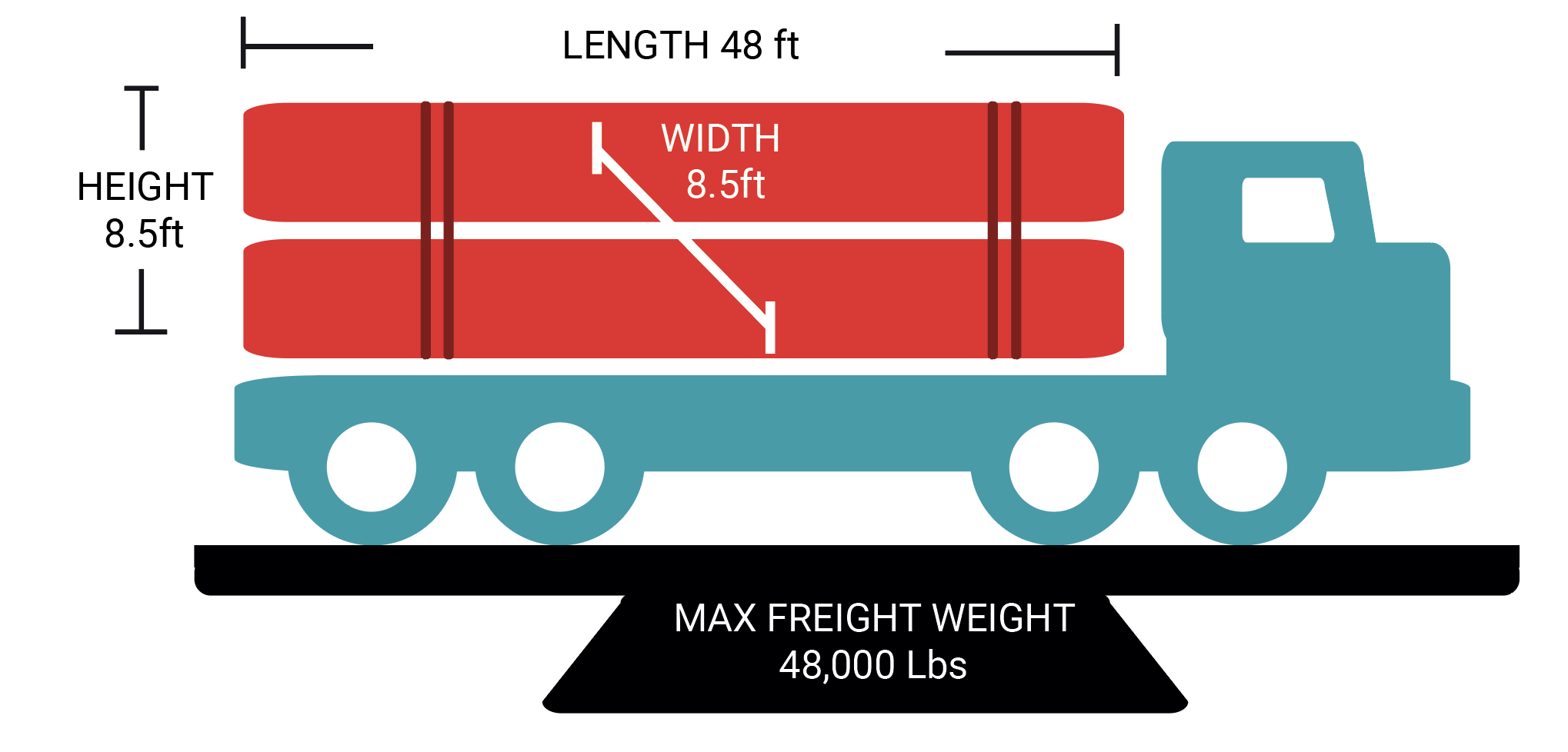 Dimensiones legales de una plataforma o plana para transportar mercancía en mexico