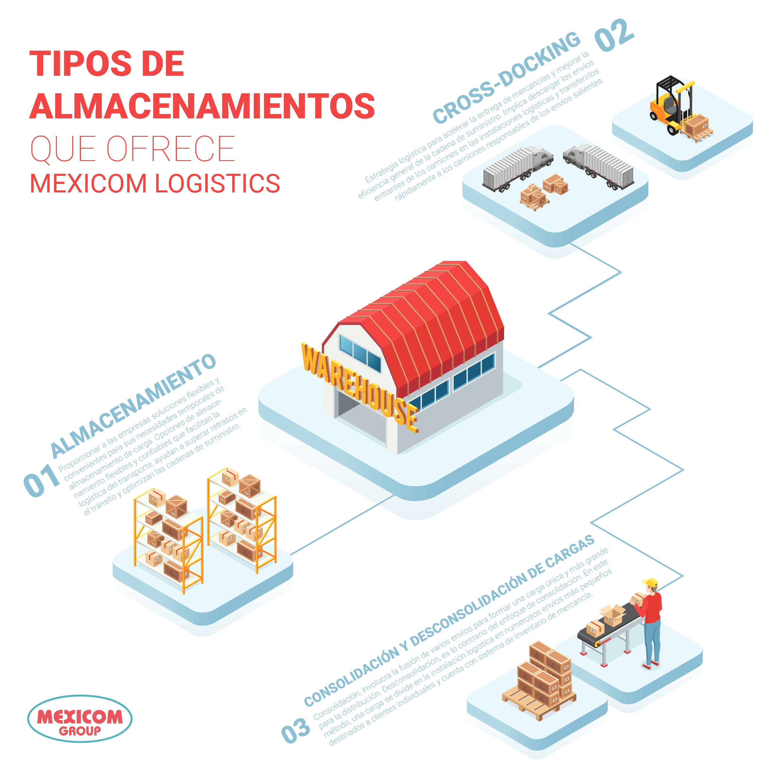 tipos de servicio de almacenamiento en el transporte de carga que ofrece mexicom logistics a sus clientes