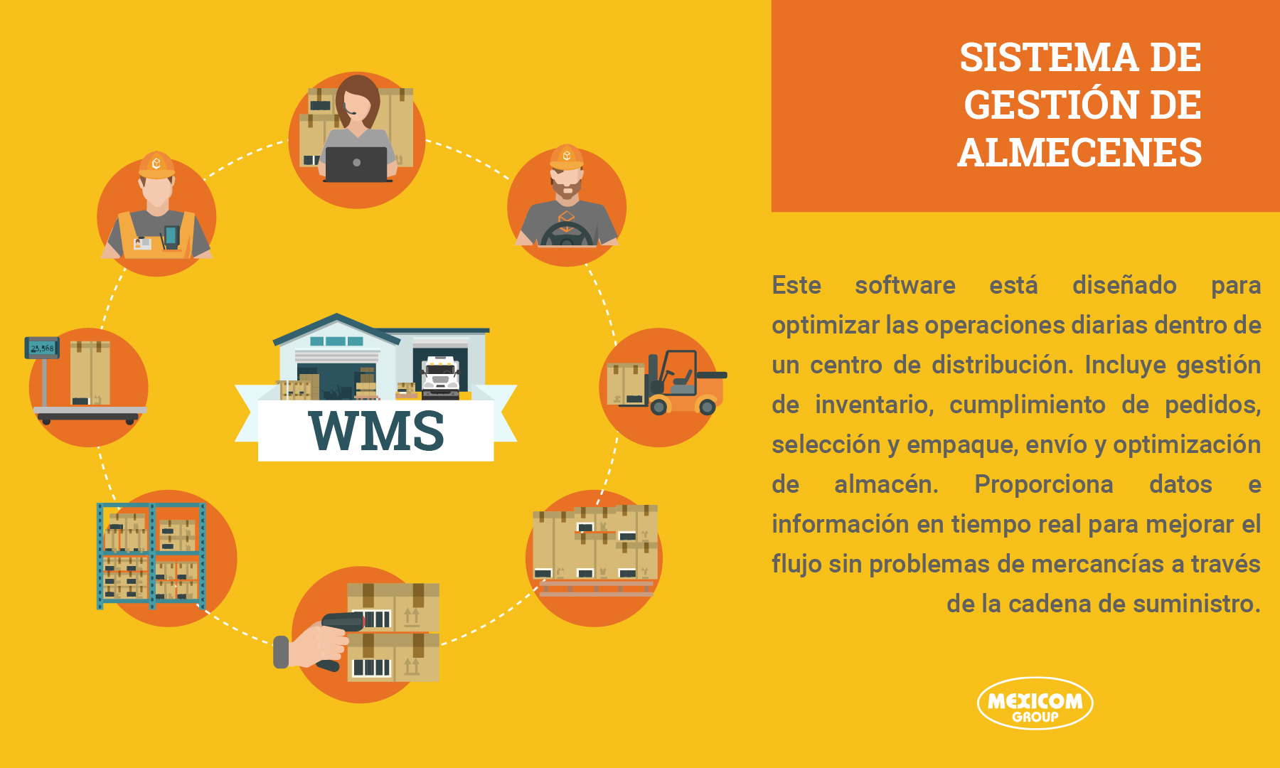 definición de sistemas de gestión de almacenes en español